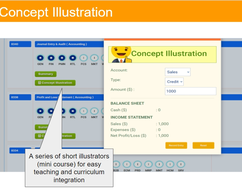 MonsoonSIM V12 Concept Illustration Tool: A screenshot demonstrating the use of the Concept Illustration feature, which provides a visual representation of business concepts, enhancing the learning experience through mini-courses.