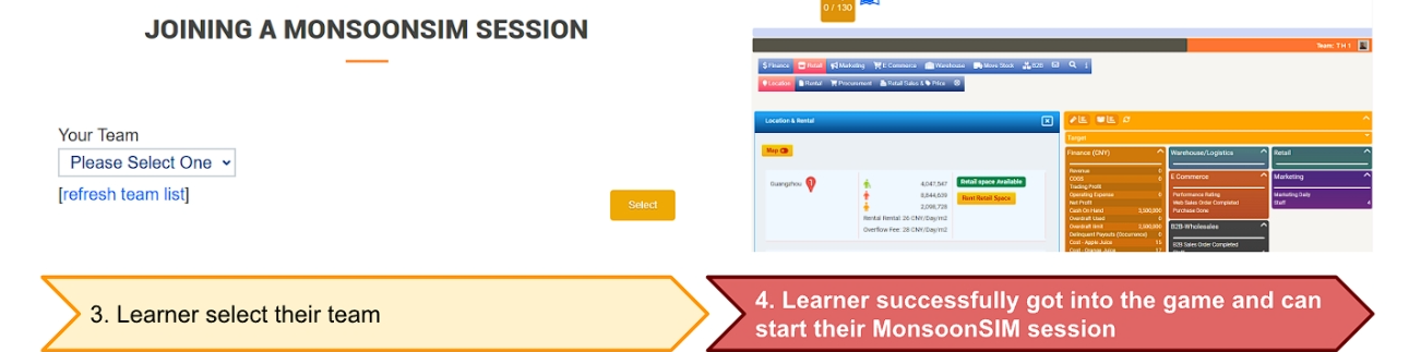 The image depicts the process of joining a MonsoonSIM session. It includes a screen where a learner selects their team from a dropdown menu labeled 