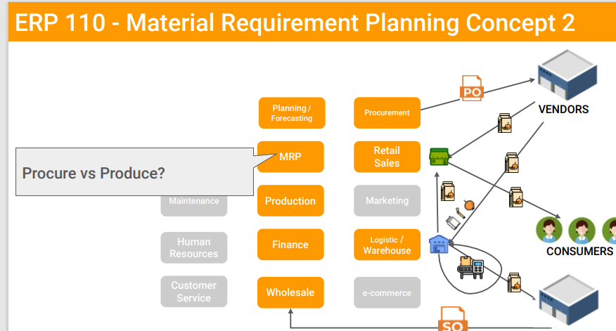 ERP 110 - Material Requirement Planning Concept 2,